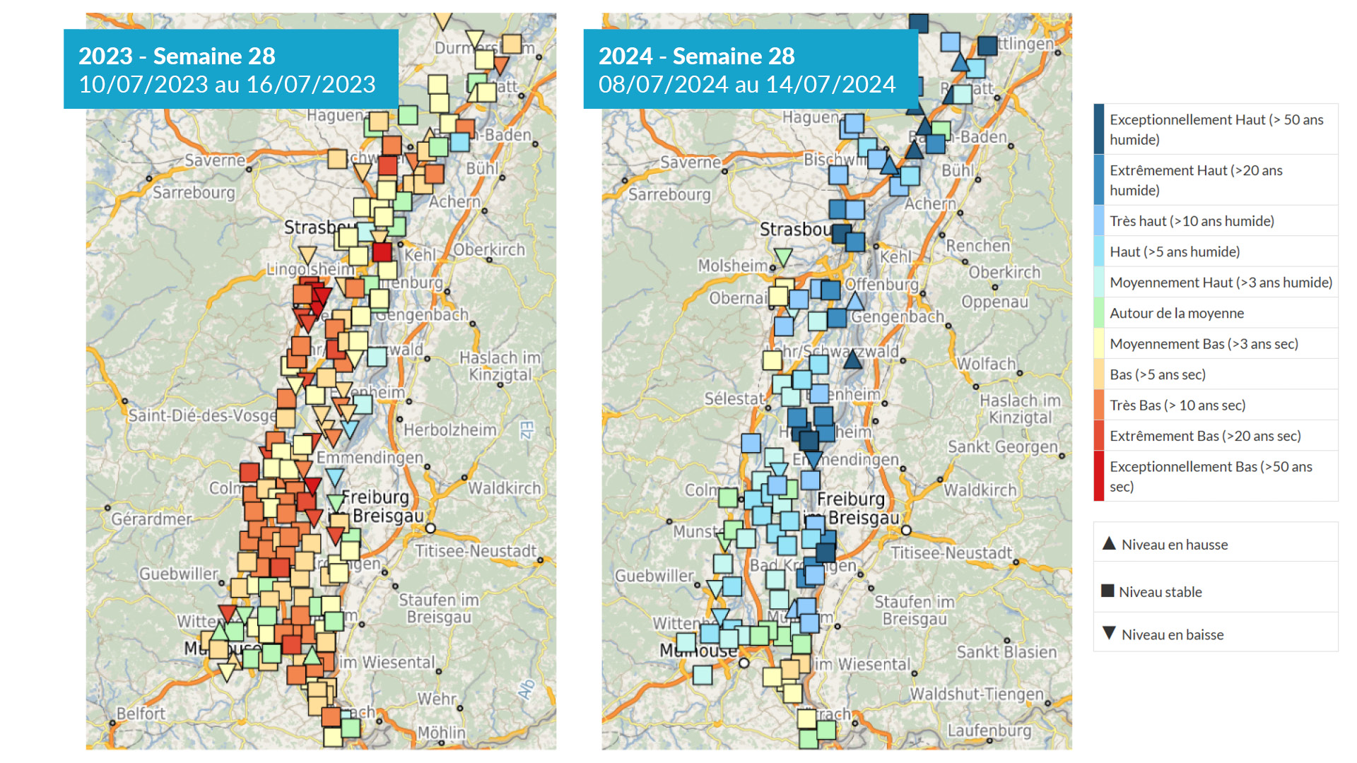 Comparaison des niveaux semaine 28 en 2023 et 2024